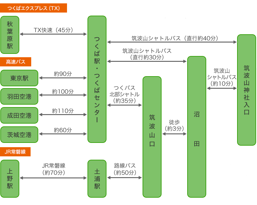 tsukuba bus 1